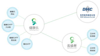 京東與東華軟件攜手，共拓互聯(lián)網(wǎng)醫(yī)療新篇章