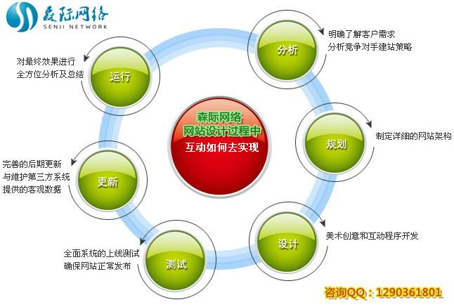 目標技能視覺化 解鎖網絡技術咨詢服務的專業形象