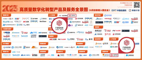 力碼科技入選中國(guó)信通院2023高質(zhì)量數(shù)字化轉(zhuǎn)型產(chǎn)品及服務(wù)全景圖，并新增票務(wù)代理服務(wù)